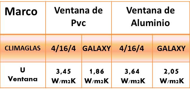 tabla climaglas galaxy