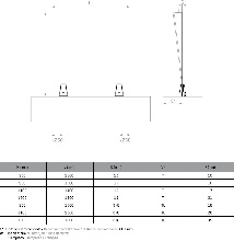 Datos técnicos para pinza CC775 en función del tamñano del vidrio de la barandilla