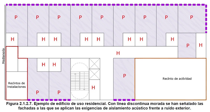 Zonificación de edifición. Aislamiento con el exterior