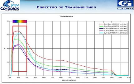 Espectro